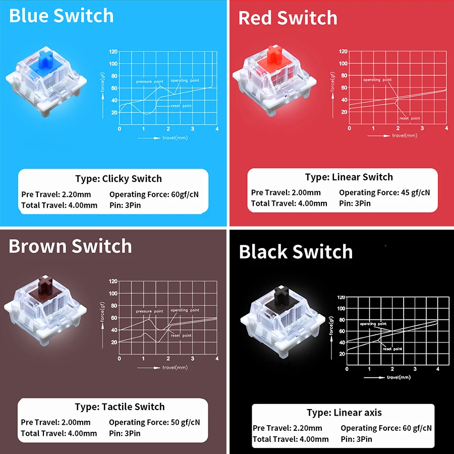 Тестер переключателей Outemu д – обзор и цена Keyboard Gaming Blue Switch